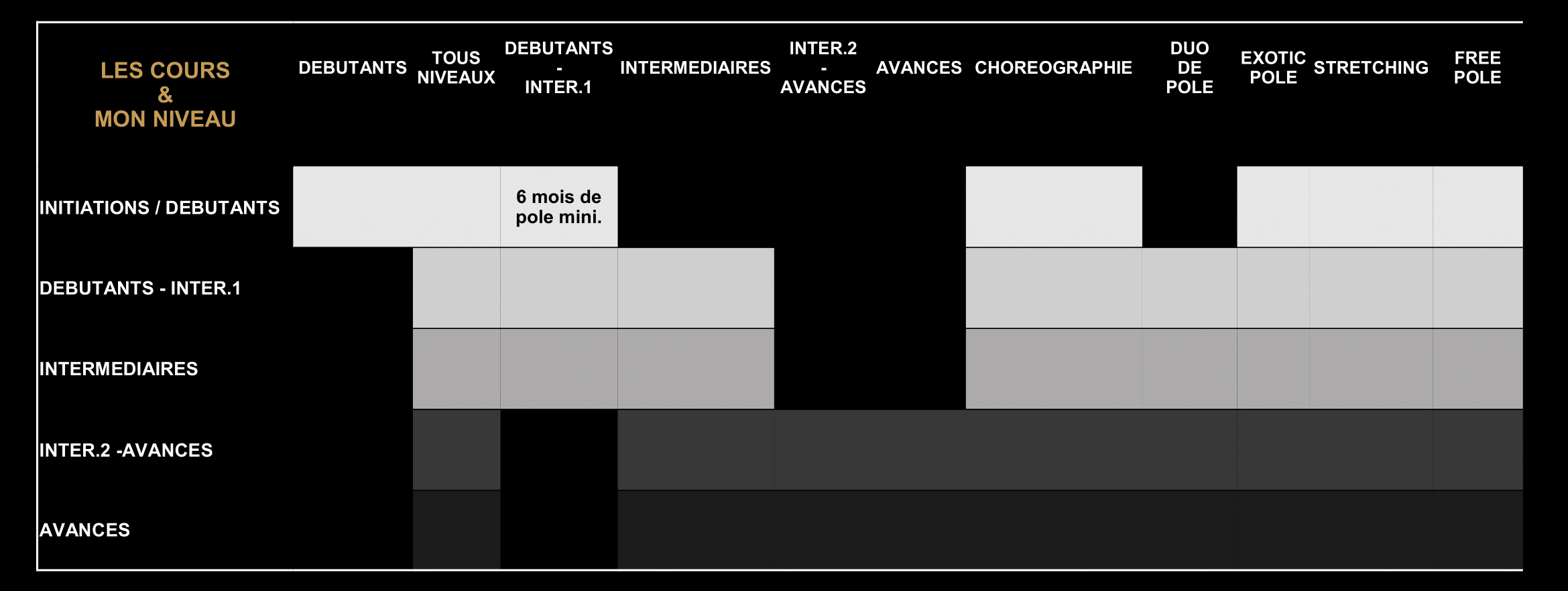 Mon niveau & mes cours